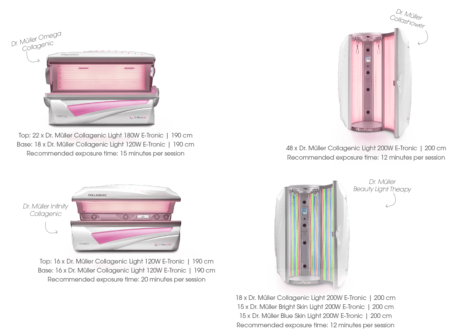 5 Target Markets For The Dr Müller Light Therapy Devices
