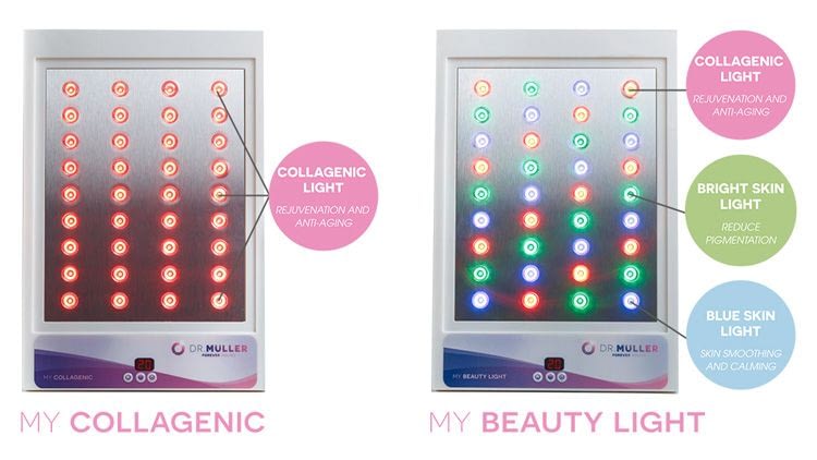 My Dr. Muller portable light therapy devices
