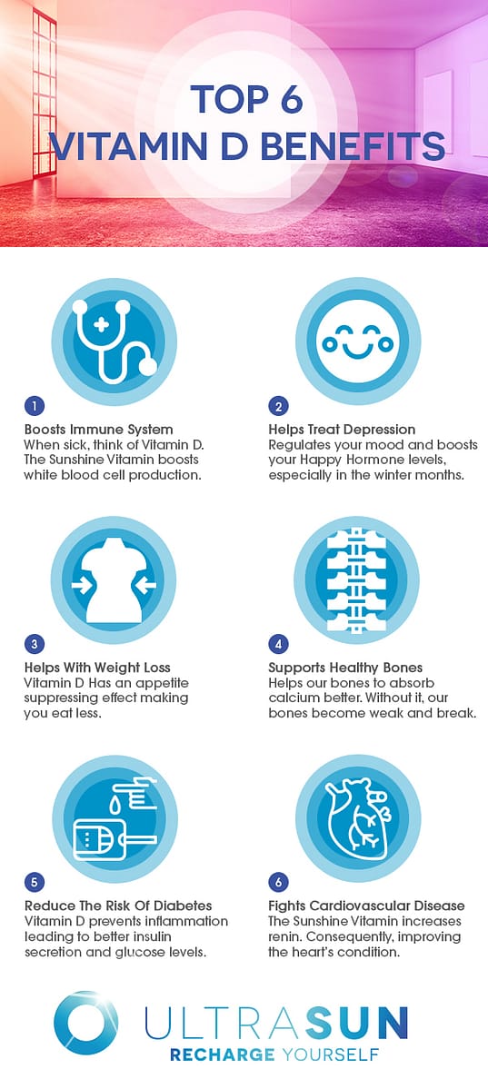 top 6 vitamin d benefits